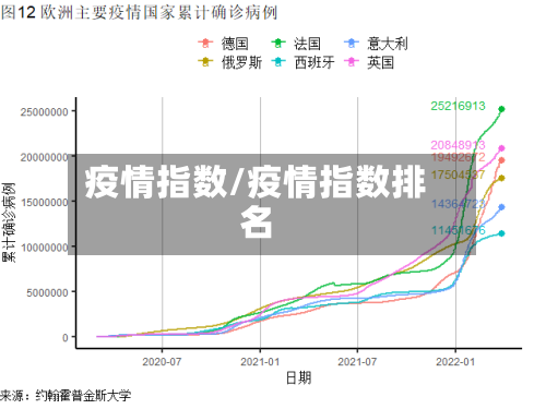 疫情指数/疫情指数排名-第2张图片