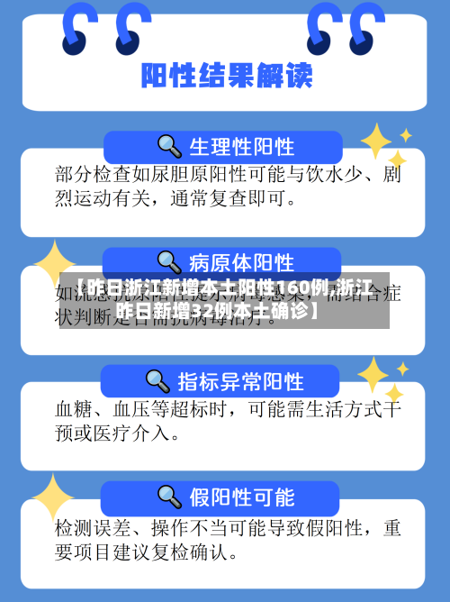 【昨日浙江新增本土阳性160例,浙江昨日新增32例本土确诊】