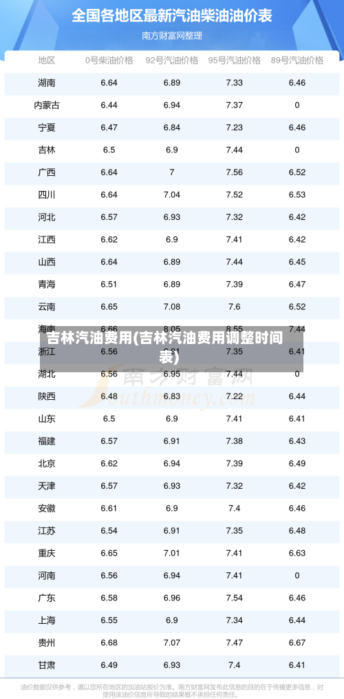吉林汽油费用(吉林汽油费用调整时间表)