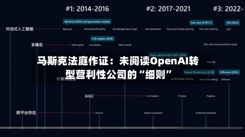 马斯克法庭作证：未阅读OpenAI转型营利性公司的“细则”-第3张图片