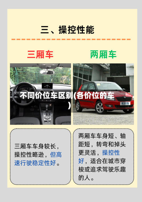 不同价位车区别(各价位的车)