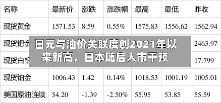 日元与油价关联度创2021年以来新高，日本随后入市干预-第3张图片