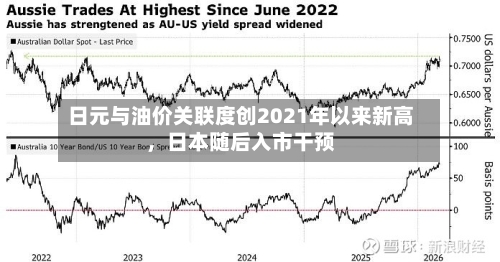 日元与油价关联度创2021年以来新高，日本随后入市干预-第2张图片