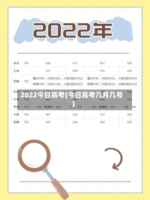 2022今日高考(今日高考几月几号)-第2张图片