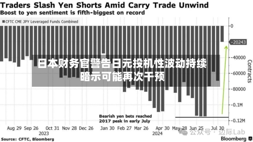 日本财务官警告日元投机性波动持续 暗示可能再次干预-第2张图片