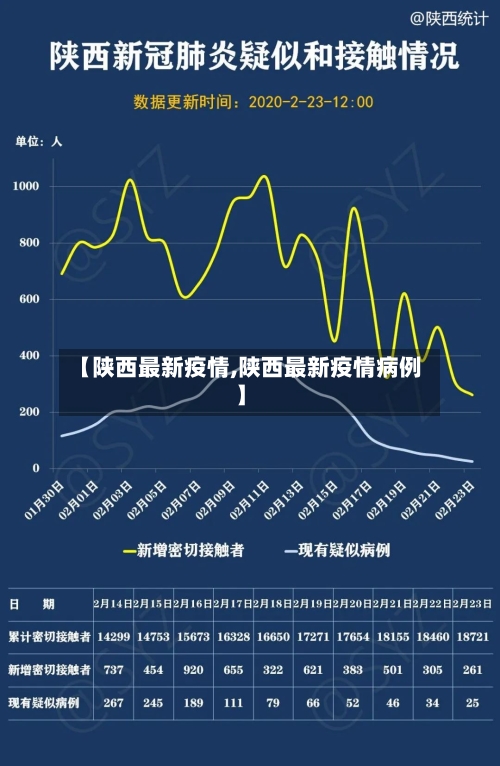 【陕西最新疫情,陕西最新疫情病例】-第3张图片