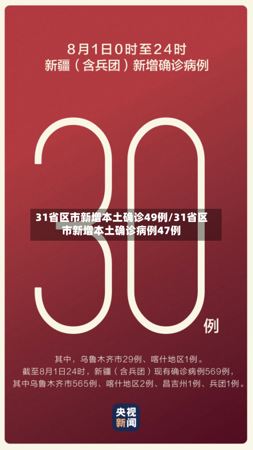 31省区市新增本土确诊49例/31省区市新增本土确诊病例47例-第2张图片