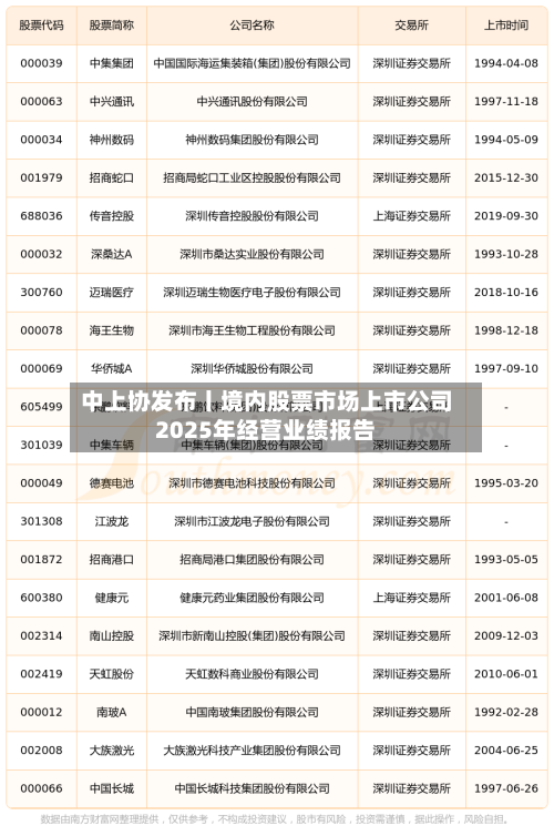 中上协发布丨境内股票市场上市公司2025年经营业绩报告-第2张图片
