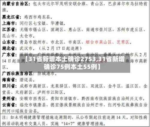 【31省新增本土确诊2753,31省新增确诊75例本土55例】