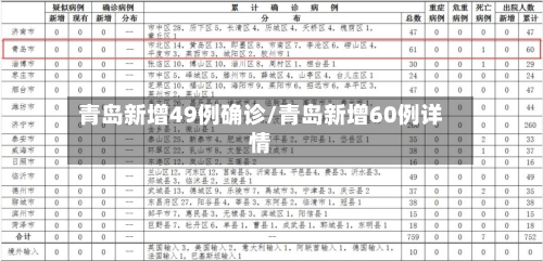 青岛新增49例确诊/青岛新增60例详情