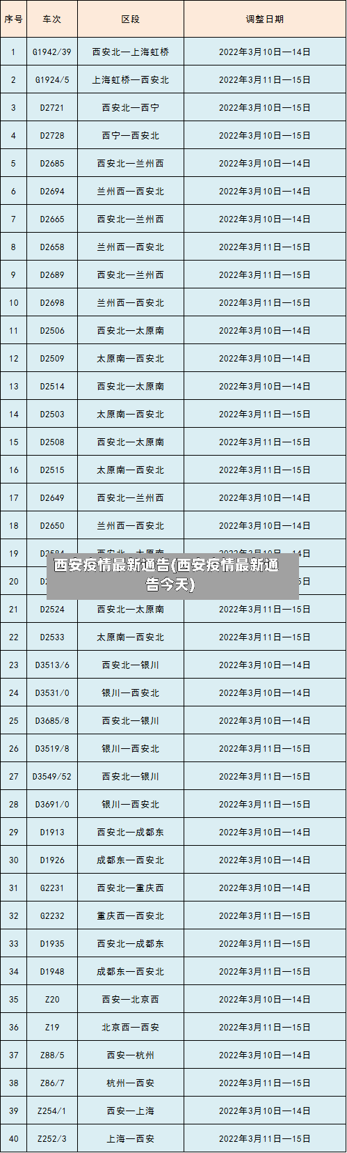 西安疫情最新通告(西安疫情最新通告今天)