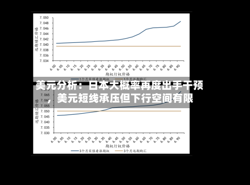 美元分析：日本大概率再度出手干预，美元短线承压但下行空间有限-第3张图片