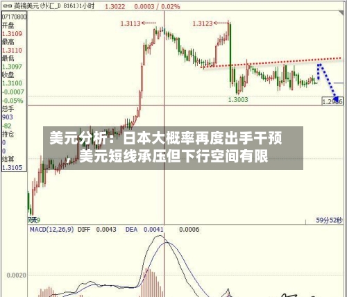 美元分析：日本大概率再度出手干预，美元短线承压但下行空间有限-第2张图片