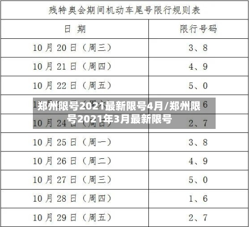 郑州限号2021最新限号4月/郑州限号2021年3月最新限号-第1张图片