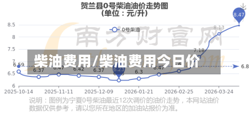 柴油费用/柴油费用今日价-第2张图片