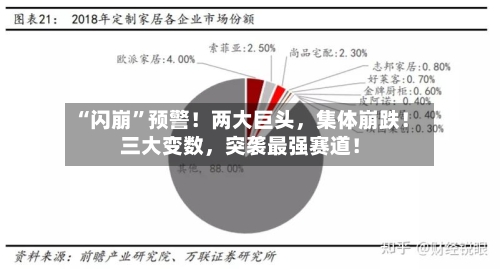 “闪崩	”预警！两大巨头，集体崩跌！三大变数，突袭最强赛道！-第2张图片