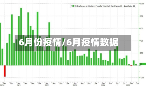 6月份疫情/6月疫情数据-第3张图片