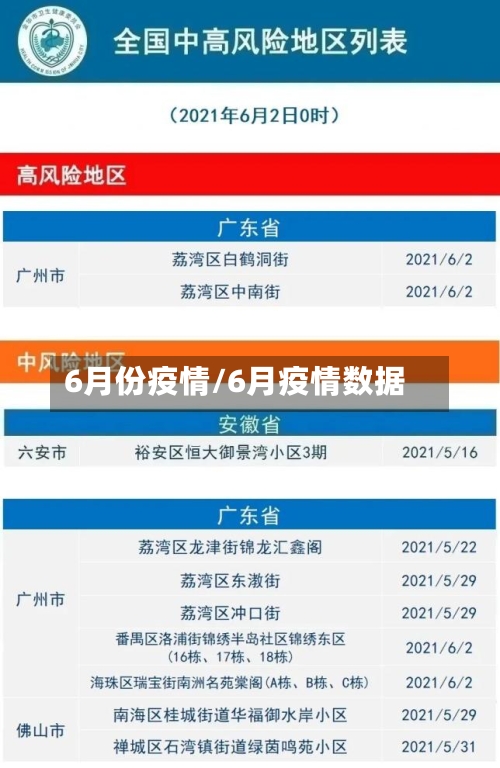 6月份疫情/6月疫情数据-第2张图片