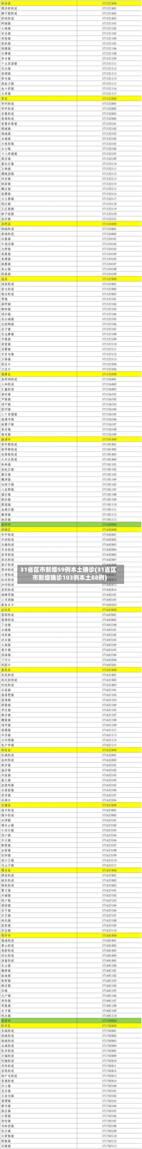 31省区市新增59例本土确诊(31省区市新增确诊103例本土88例)-第2张图片