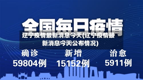 辽宁疫情最新消息今天(辽宁疫情最新消息今天公布情况)-第3张图片