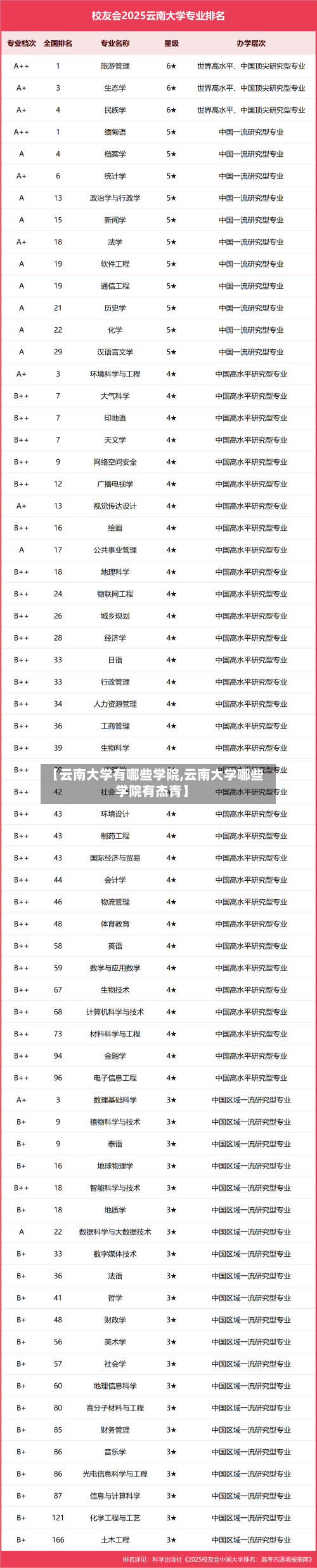 【云南大学有哪些学院,云南大学哪些学院有杰青】