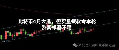 比特币4月大涨，但买盘疲软令本轮涨势根基不稳-第2张图片