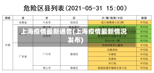 上海疫情最新通告(上海疫情最新情况发布)