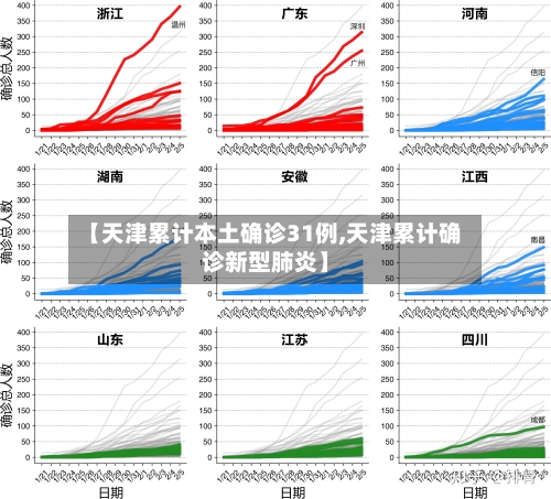 【天津累计本土确诊31例,天津累计确诊新型肺炎】