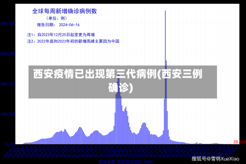 西安疫情已出现第三代病例(西安三例确诊)