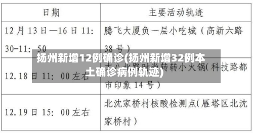扬州新增12例确诊(扬州新增32例本土确诊病例轨迹)