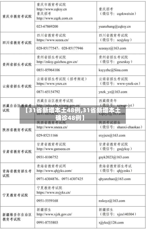 【31省新增本土48例,31省新增本土确诊48例】-第3张图片