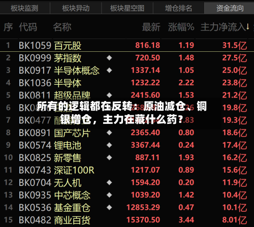 所有的逻辑都在反转：原油减仓、铜银增仓，主力在藏什么药？-第2张图片