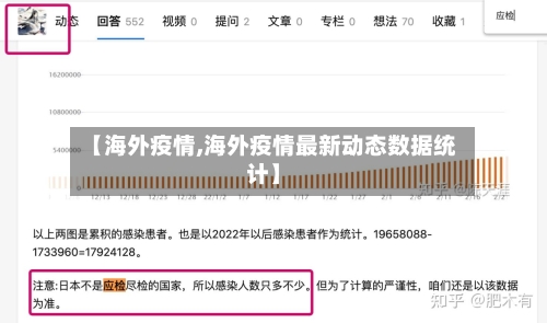【海外疫情,海外疫情最新动态数据统计】-第2张图片