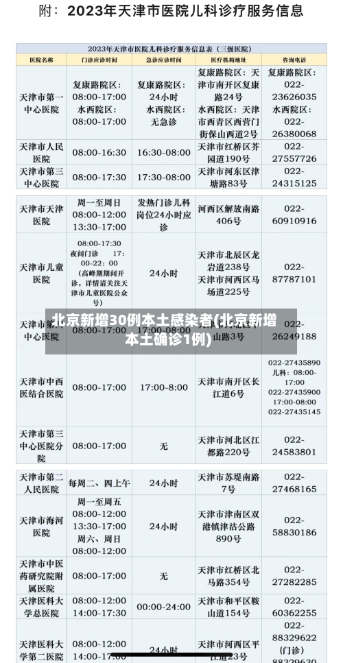 北京新增30例本土感染者(北京新增本土确诊1例)-第2张图片