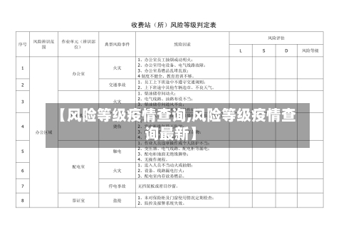 【风险等级疫情查询,风险等级疫情查询最新】