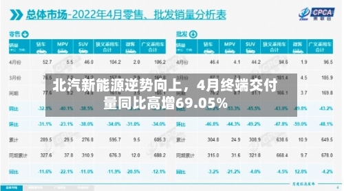 北汽新能源逆势向上，4月终端交付量同比高增69.05%-第2张图片