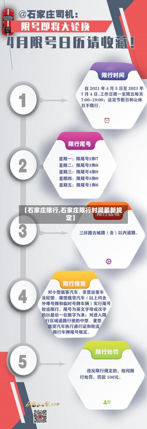 【石家庄限行,石家庄限行时间最新规定】