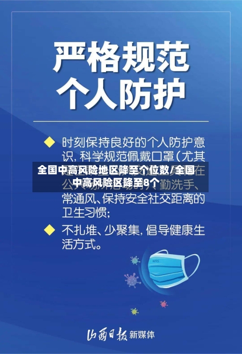 全国中高风险地区降至个位数/全国中高风险区降至8个-第2张图片