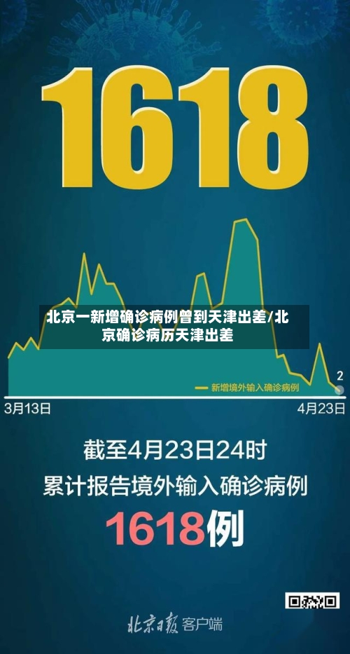 北京一新增确诊病例曾到天津出差/北京确诊病历天津出差-第2张图片