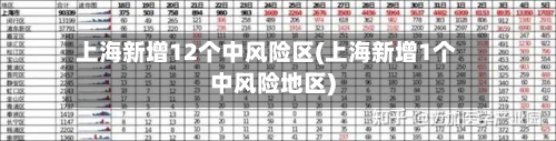 上海新增12个中风险区(上海新增1个中风险地区)