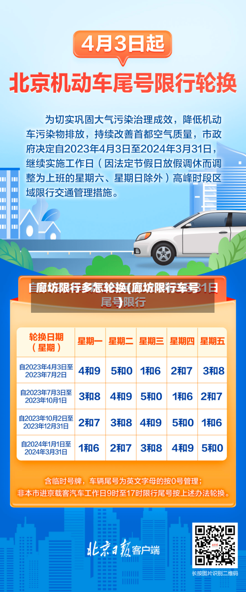 廊坊限行多怎轮换(廊坊限行车号)-第3张图片