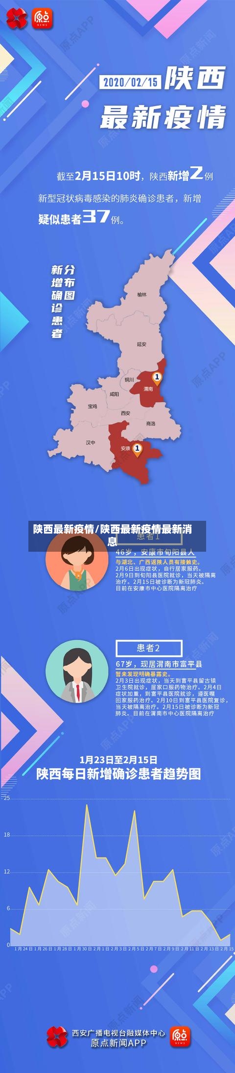 陕西最新疫情/陕西最新疫情最新消息