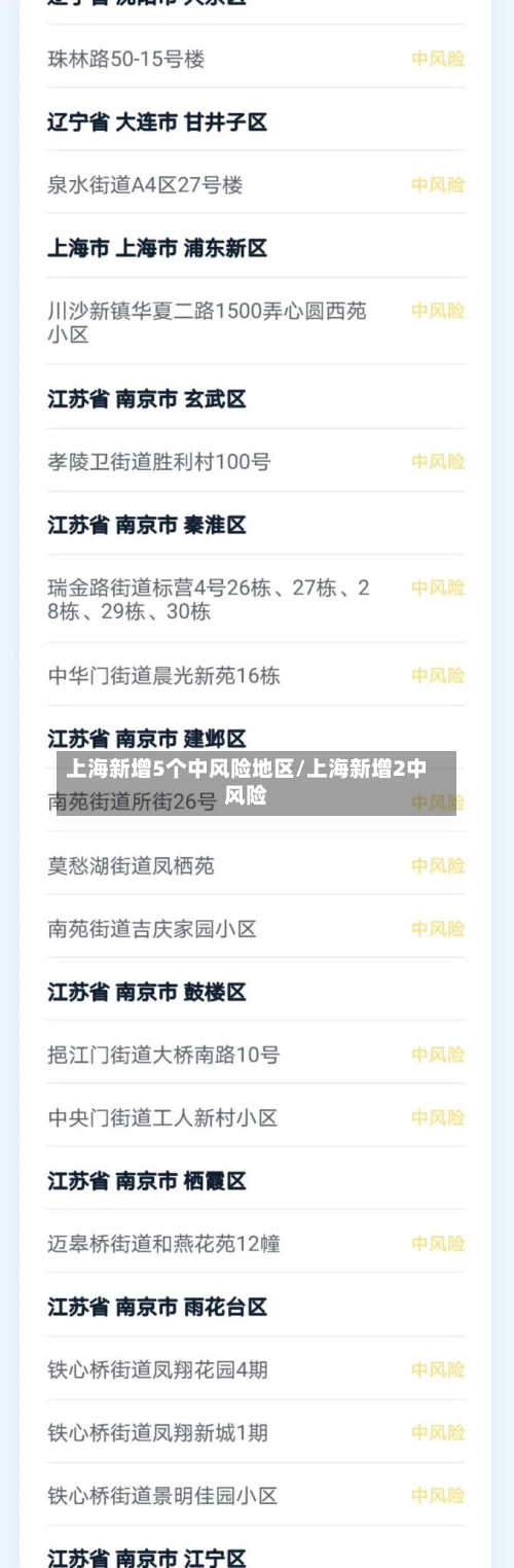 上海新增5个中风险地区/上海新增2中风险