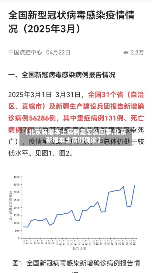 【北京新增本土病例是怎么回事,北京新增本土病例确诊】