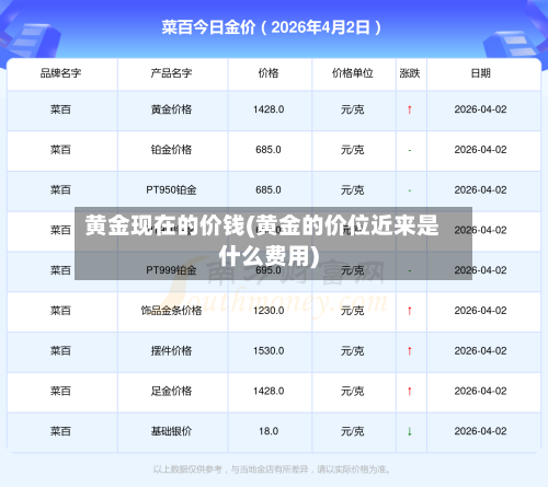黄金现在的价钱(黄金的价位近来是什么费用)-第3张图片