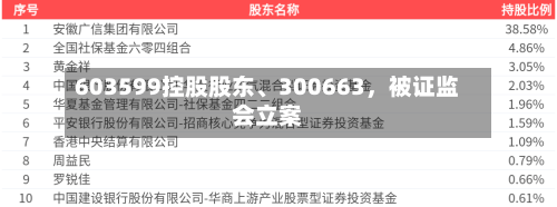 603599控股股东、300663，被证监会立案-第2张图片