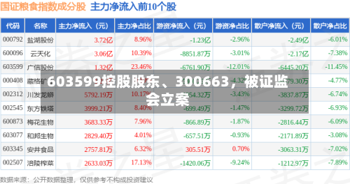 603599控股股东、300663	，被证监会立案-第3张图片