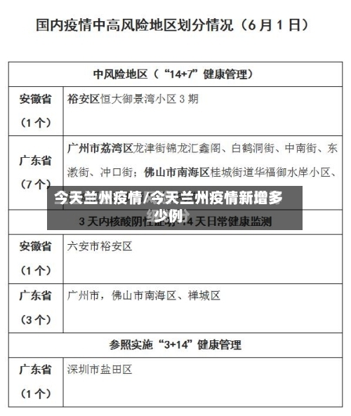 今天兰州疫情/今天兰州疫情新增多少例-第3张图片