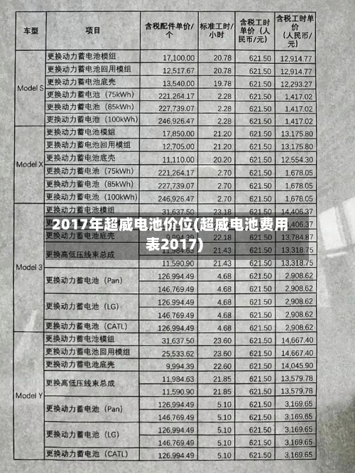 2017年超威电池价位(超威电池费用表2017)-第2张图片