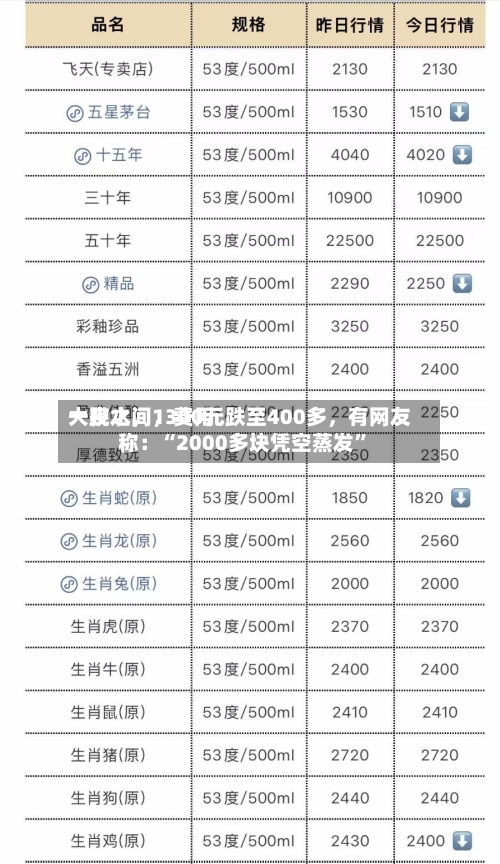 一夜之间，费用大跳水	，1300元跌至400多，有网友称：“2000多块凭空蒸发”-第2张图片